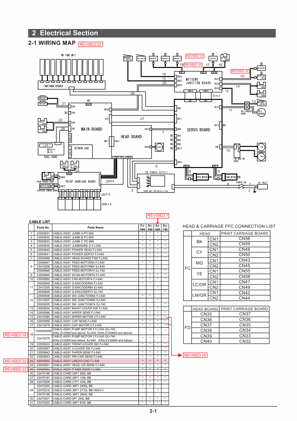 Roland Hi-Fi-JET-Pro2 SJ 740 640 540 FJ-540 Service Notes Manual-3